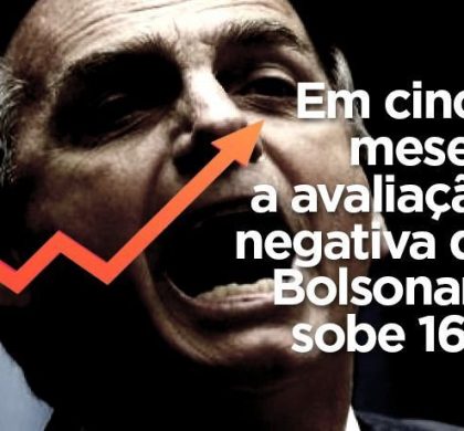 Avaliação negativa do governo Bolsonaro sobe e chega a 36%, revela XP