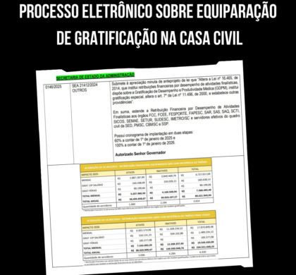 SINTESPE cobra andamento de processo eletrônico sobre equiparação de gratificação na Casa Civil