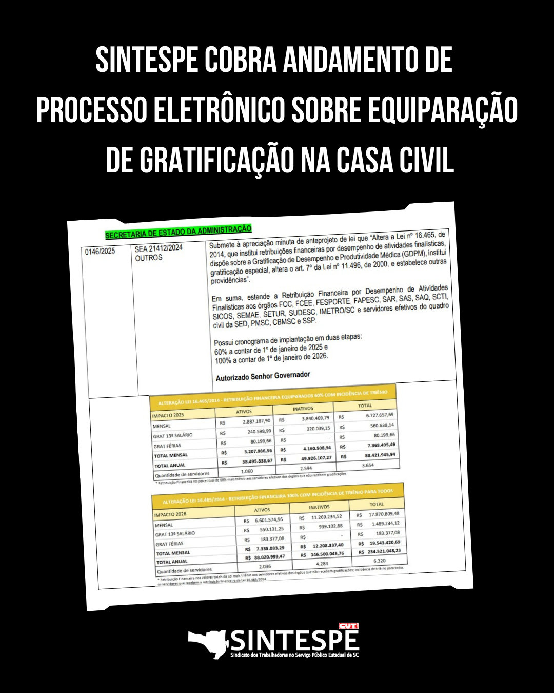 SINTESPE cobra andamento de processo eletrônico sobre equiparação de gratificação na Casa Civil